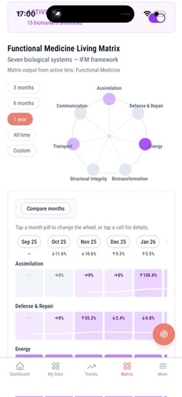 Functional Medicine Living Matrix wheel and month-by-month comparison in the CircularHealth app